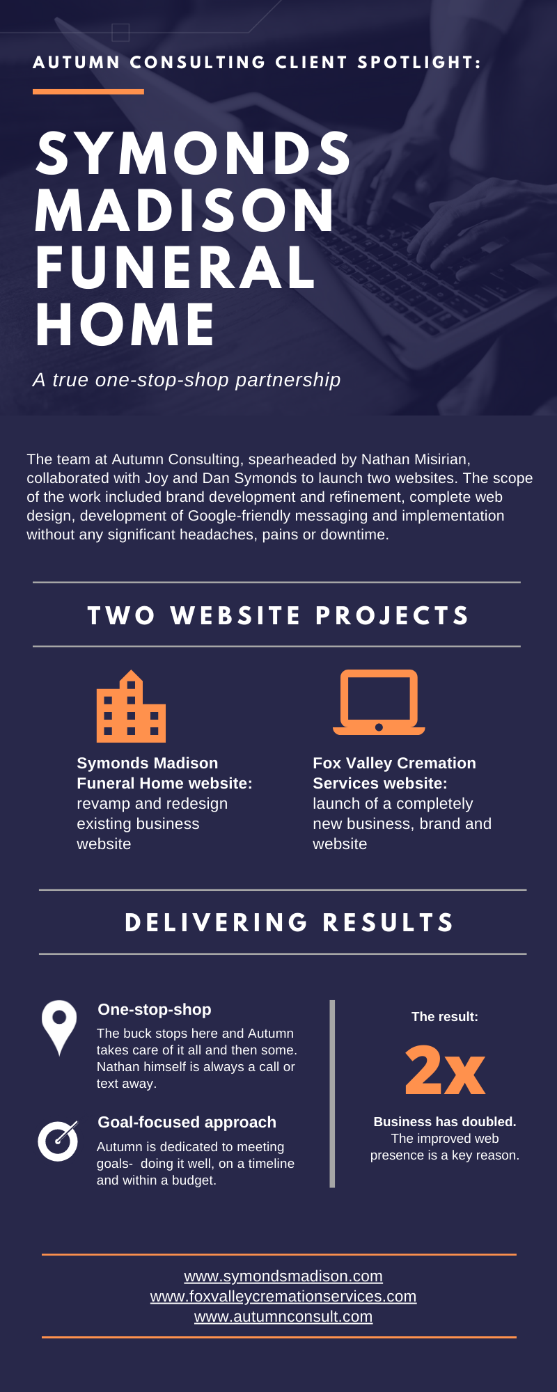 Symonds Madision Infographic Symonds Madision Infographic