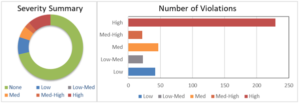 scalesology-autumn-consulting-ada-compliant-audit-severity-summary