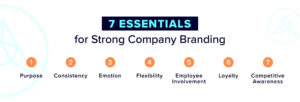7-essentials-for-strong-company-branding-google-search-marketing