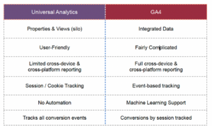 srma-webinar-harness-the-power-of-ga4-for-your-business-image-2