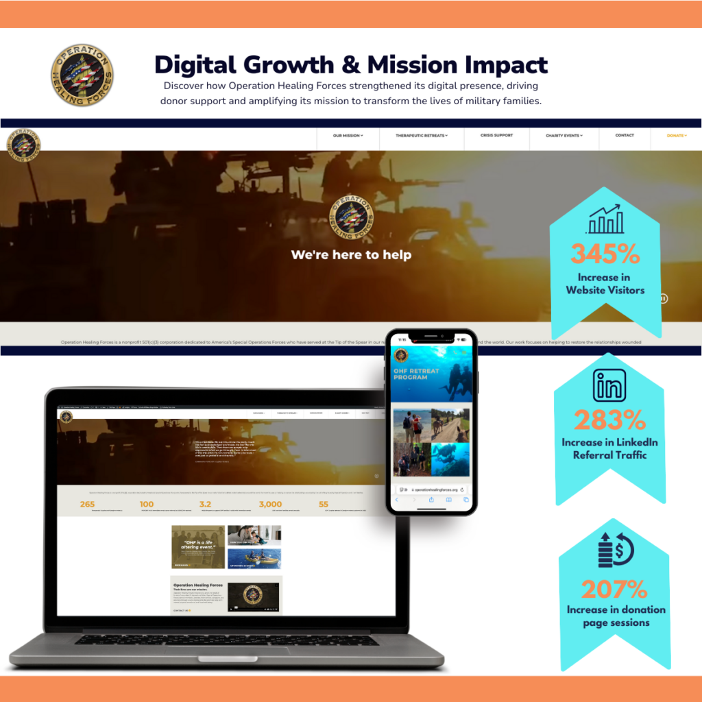 digital marketing success for military non profit