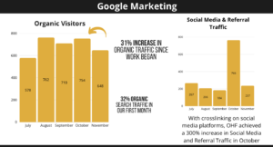 non profit digital marketing strategy and success