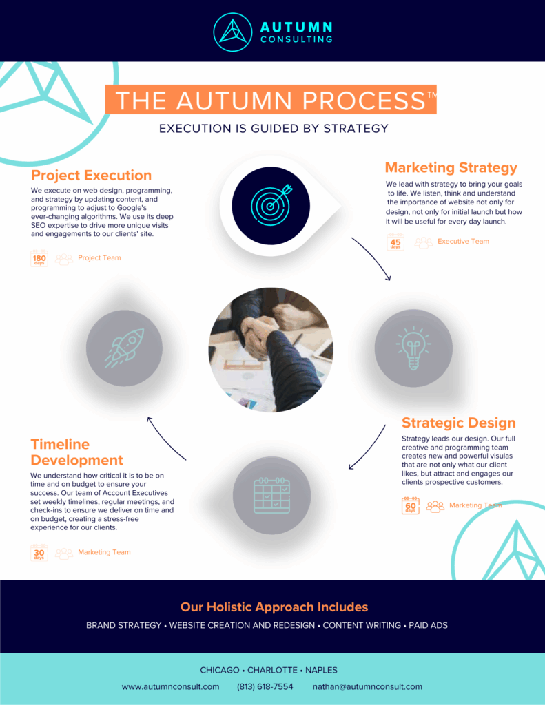 Autumn Process by Google Search Marketing Agency Chicago